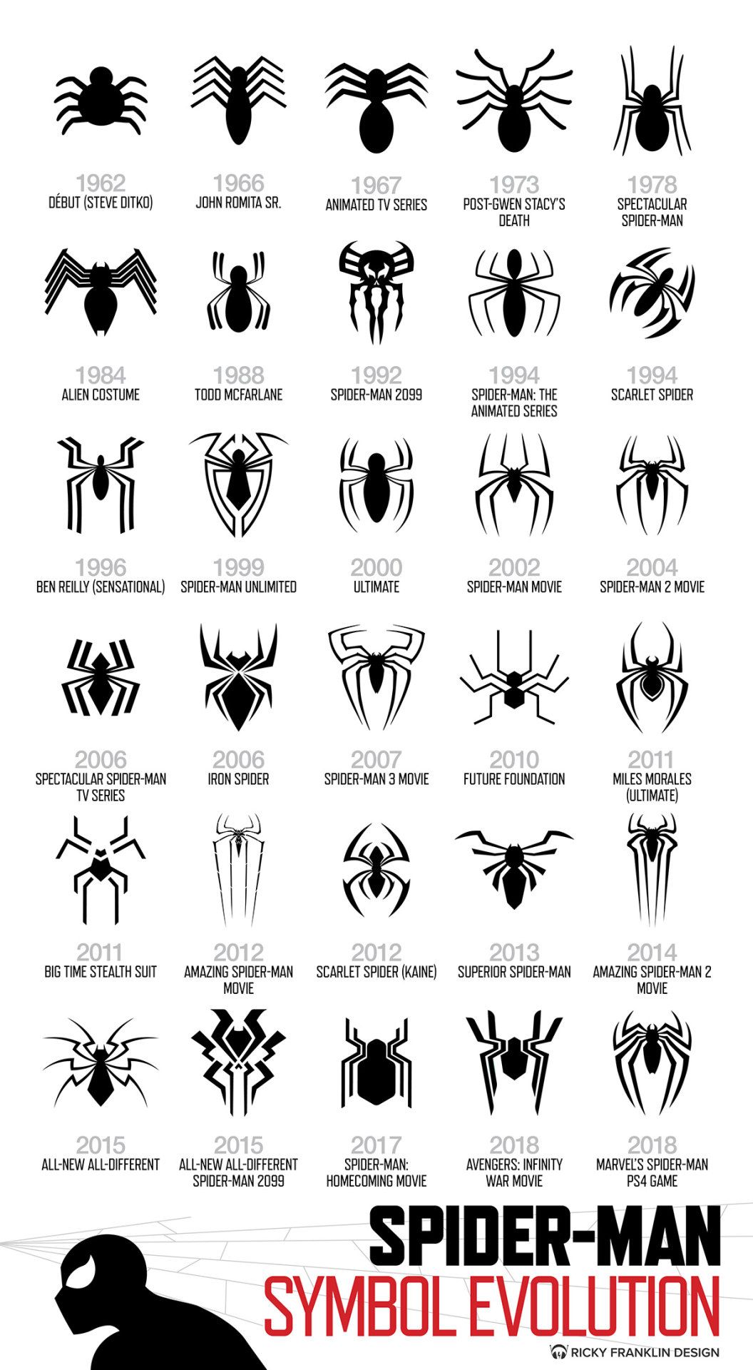 best spider tattoos for men